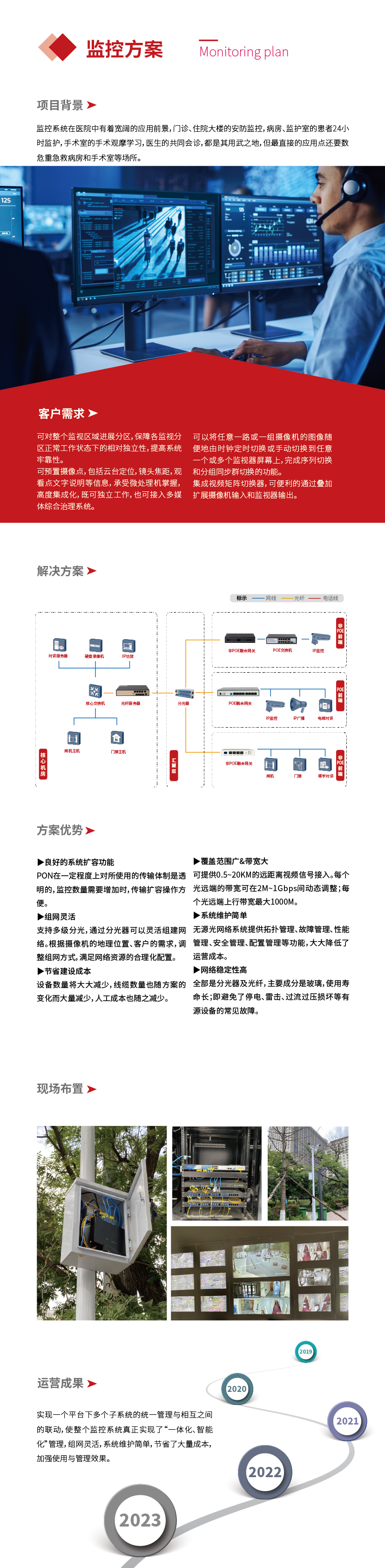 網頁方案-監控_畫板 1.png 網頁方案-監控_畫板 1.png